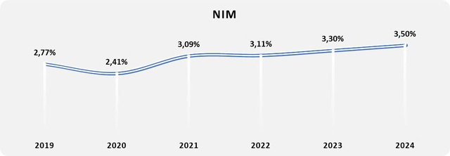 NAM A BANK công bố báo cáo tài chính năm 2024 đã được kiểm toán độc lập - Ảnh 2.