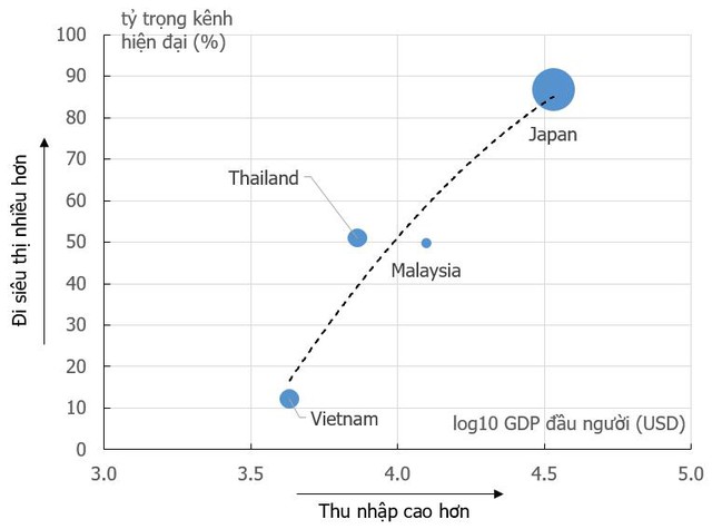 KIS Research: Bán lẻ bách hóa - Thiên đã thời, địa đã lợi và liệu nhân có hòa? - Ảnh 1.