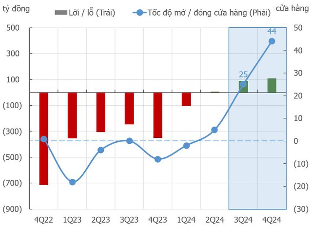 KIS Research: Bán lẻ bách hóa - Thiên đã thời, địa đã lợi và liệu nhân có hòa? - Ảnh 3.