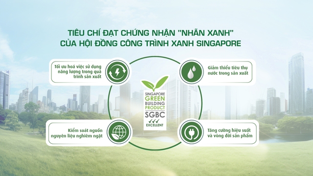 Đường đua Net Zero: Bùng nổ công trình xanh và sức bật từ doanh nghiệp nội - Ảnh 1. Đường đua Net Zero: Bùng nổ công trình xanh và sức bật từ doanh nghiệp nội - Ảnh 1.
