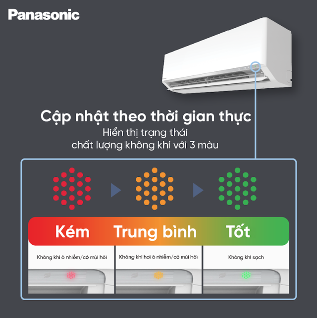 Điều hòa Panasonic XU 2025: Cảnh báo chất lượng không khí theo thời gian thực, tiết kiệm đến 50% tiền điện- Ảnh 3. Điều hòa Panasonic XU 2025: Cảnh báo chất lượng không khí theo thời gian thực, tiết kiệm đến 50% tiền điện- Ảnh 3.