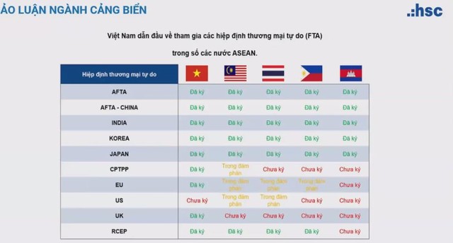 Gemadept báo tin vui: Đơn hàng bắt đầu trở lại mạnh, dự báo cao điểm tháng 5-6- Ảnh 2. Gemadept báo tin vui: Đơn hàng bắt đầu trở lại mạnh, dự báo cao điểm tháng 5-6- Ảnh 2.