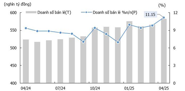 KIS Research: Vĩ mô tháng 4 – Thành quả kinh tế vững chắc trước những thách thức sắp tới- Ảnh 6. KIS Research: Vĩ mô tháng 4 – Thành quả kinh tế vững chắc trước những thách thức sắp tới- Ảnh 6.