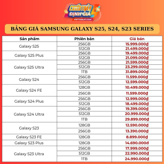 Galaxy S23, S24 và S25 series giảm giá sâu hàng triệu đồng đầu tháng 5- Ảnh 2. Galaxy S23, S24 và S25 series giảm giá sâu hàng triệu đồng đầu tháng 5- Ảnh 2.