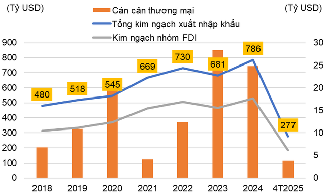 KIS Research: Nội lực sẽ thúc đẩy tăng trưởng kinh tế giai đoạn tới- Ảnh 1. KIS Research: Nội lực sẽ thúc đẩy tăng trưởng kinh tế giai đoạn tới- Ảnh 1.
