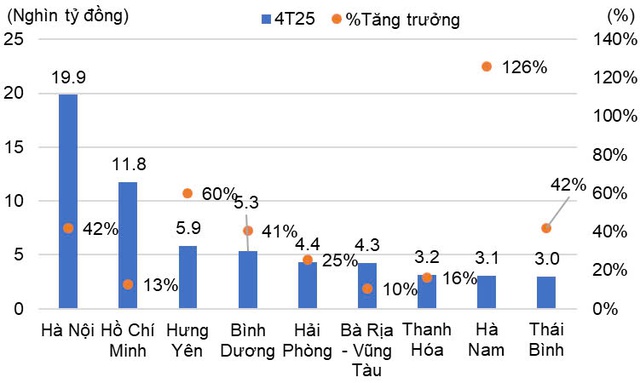 KIS Research: Nội lực sẽ thúc đẩy tăng trưởng kinh tế giai đoạn tới- Ảnh 3. KIS Research: Nội lực sẽ thúc đẩy tăng trưởng kinh tế giai đoạn tới- Ảnh 3.