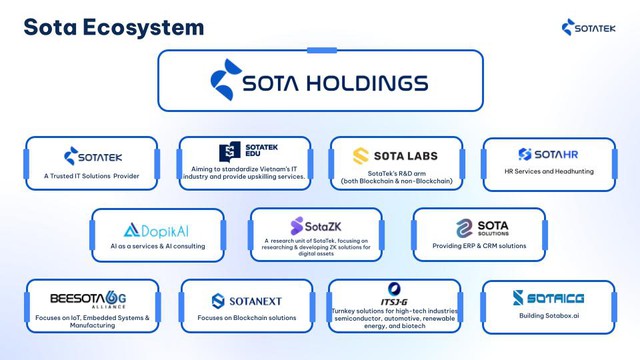 SotaTek và hệ sinh thái công nghệ đa ngành tiên phong trong kỷ nguyên chuyển đổi số quốc gia- Ảnh 1. SotaTek và hệ sinh thái công nghệ đa ngành tiên phong trong kỷ nguyên chuyển đổi số quốc gia- Ảnh 1.