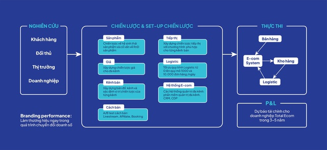 Omnichannel TMĐT lên ngôi giữa làn sóng rút lui từ 38.000 nhà bán nhỏ lẻ- Ảnh 1. Omnichannel TMĐT lên ngôi giữa làn sóng rút lui từ 38.000 nhà bán nhỏ lẻ- Ảnh 1.