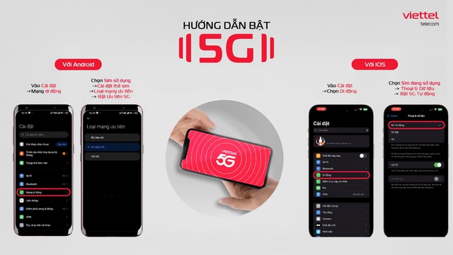 Tặng hàng chục triệu gigabit, Viettel đẩy nhanh tiến độ phổ cập 5G- Ảnh 1. Tặng hàng chục triệu gigabit, Viettel đẩy nhanh tiến độ phổ cập 5G- Ảnh 1.