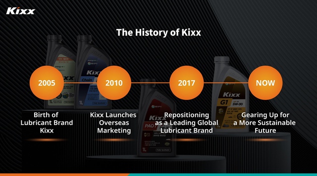Kixx kỷ niệm 20 năm - Từ niềm tự hào Hàn Quốc đến bạn đồng hành tại Việt Nam- Ảnh 1.