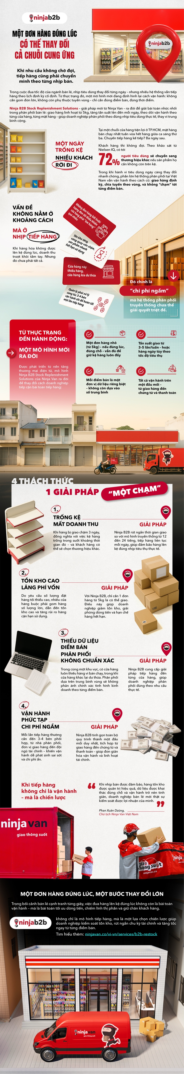 Một đơn hàng đúng lúc có thể thay đổi cả chuỗi cung ứng- Ảnh 1.