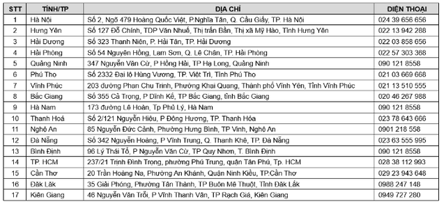CyberPower bổ nhiệm TSC là đối tác bảo hành ủy quyền chính thức tại Việt Nam- Ảnh 2. CyberPower bổ nhiệm TSC là đối tác bảo hành ủy quyền chính thức tại Việt Nam- Ảnh 2.