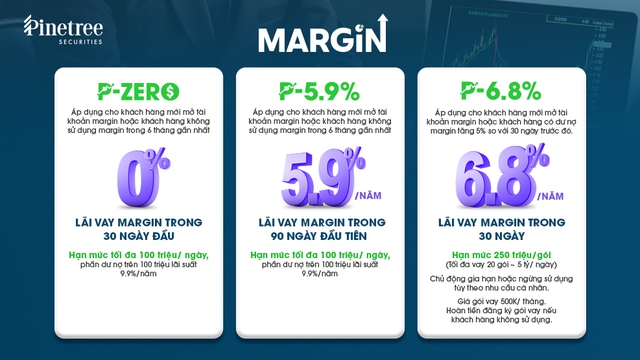 Điểm tên các CTCK có chính sách margin “hot” hiện nay- Ảnh 2. Điểm tên các CTCK có chính sách margin “hot” hiện nay- Ảnh 2.
