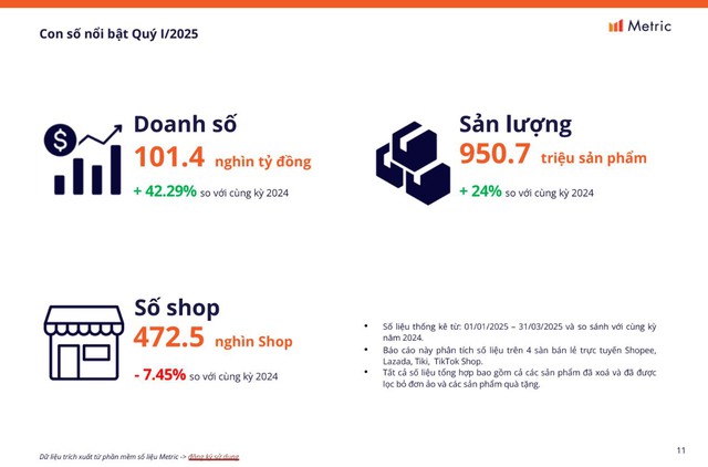 Bị vượt mặt không hay biết: Một thương hiệu thời trang rút khỏi TMĐT vì lơ là cạnh tranh - Ảnh 1.