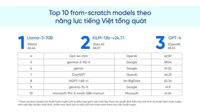 Việt Nam ở đâu giữa cuộc đua AI khốc liệt nhưng đầy tiềm năng trên toàn cầu?- Ảnh 3.
