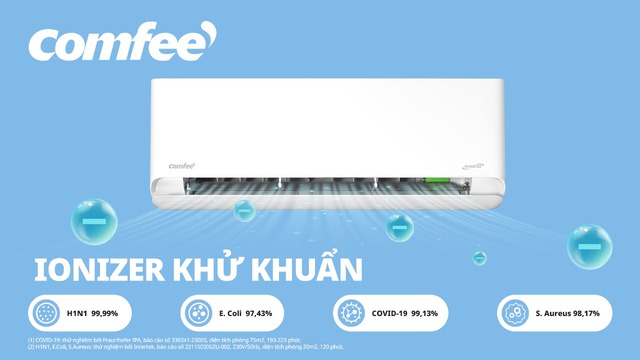 Con nghỉ hè ở nhà, ba mẹ bận rộn vẫn an tâm nhờ có Comfee đồng hành- Ảnh 3. Con nghỉ hè ở nhà, ba mẹ bận rộn vẫn an tâm nhờ có Comfee đồng hành- Ảnh 3.