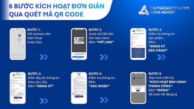 Bảo hành điện tử - Nâng tầm dịch vụ, củng cố niềm tin vào thương hiệu lớn- Ảnh 2.