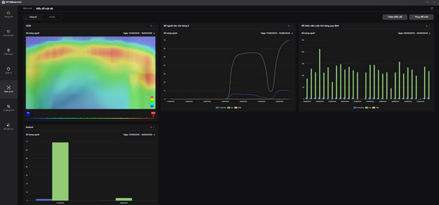 Doanh nghiệp giảm chi phí nhờ vận hành tập trung, mở rộng dễ dàng với FPT VMSmart- Ảnh 2.