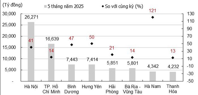 KIS Research: Động lực tăng trưởng của thị trường nửa cuối 2025- Ảnh 3.