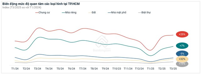 Đô thị “all- in – one” mặt tiền đường lớn ở nội đô, vì sao giá luôn tăng cao? - Ảnh 1. Đô thị “all- in – one” mặt tiền đường lớn ở nội đô, vì sao giá luôn tăng cao? - Ảnh 1.