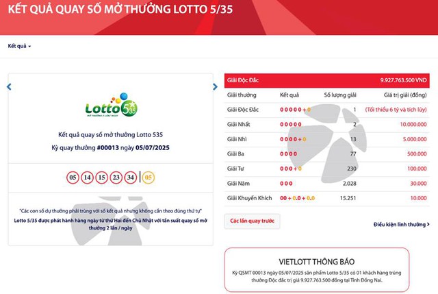 Ngay trong tuần đầu ra mắt, Lotto 5/35 liên tiếp có người trúng độc đắc - Ảnh 1. Ngay trong tuần đầu ra mắt, Lotto 5/35 liên tiếp có người trúng độc đắc - Ảnh 1.