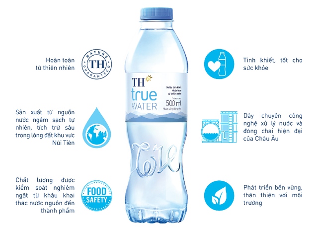 TH true WATER: Khi thiên nhiên và công nghệ hội tụ tạo ra đột phá cho những “giọt nước triệu năm”- Ảnh 6. TH true WATER: Khi thiên nhiên và công nghệ hội tụ tạo ra đột phá cho những “giọt nước triệu năm”- Ảnh 6.