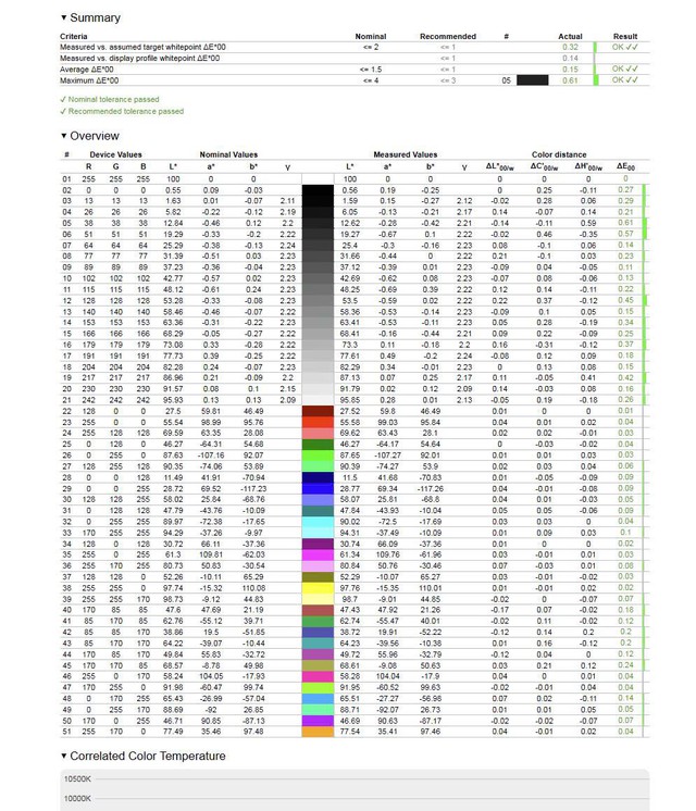 AFD344F - Khám phá công nghệ Black IPS - sắc màu tinh tế cho người dùng khó tính- Ảnh 4. AFD344F - Khám phá công nghệ Black IPS - sắc màu tinh tế cho người dùng khó tính- Ảnh 4.