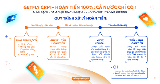 Getfly “chơi lớn”: Dám… trả lại tiền nếu CRM không hiệu quả- Ảnh 2.