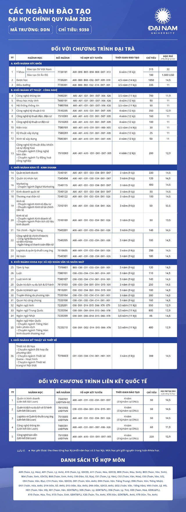 Học ra trường có việc ngay, một trường đại học bật mí “công thức”- Ảnh 4.
