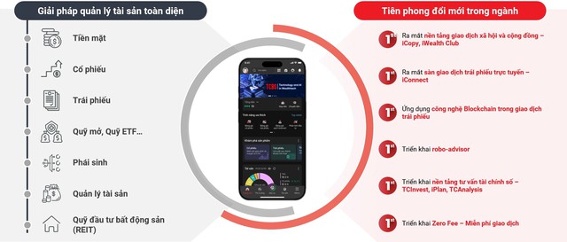TCBS sắp IPO: Giải mã chiến lược kinh doanh hàng đầu thị trường- Ảnh 1. TCBS sắp IPO: Giải mã chiến lược kinh doanh hàng đầu thị trường- Ảnh 1.