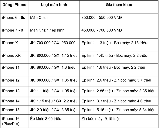 Đâu là địa chỉ thay màn hình iPhone lấy liền, bảo hành dài hạn tại TPHCM?- Ảnh 2.