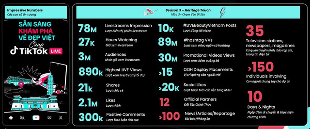 Nét Đẹp Di Sản Việt Mùa 3 ghi dấu ấn với hàng triệu lượt tương tác- Ảnh 1.