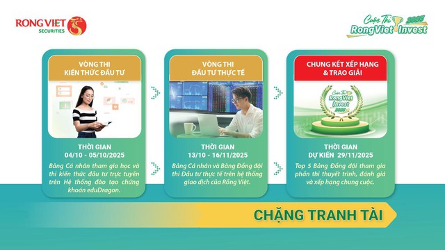 Khai phá bản lĩnh sinh viên cùng cuộc thi đầu tư RongViet Invest 2025- Ảnh 1.