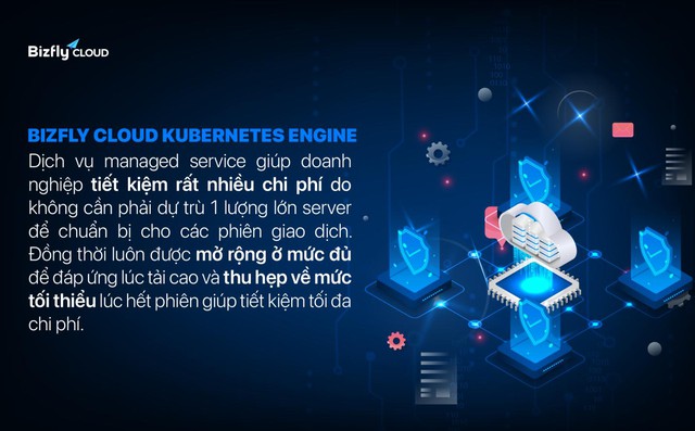Tự triển khai hay chọn Managed Kubernetes để phát triển ứng dụng ổn định, tiết kiệm chi phí- Ảnh 2. Tự triển khai hay chọn Managed Kubernetes để phát triển ứng dụng ổn định, tiết kiệm chi phí- Ảnh 2.
