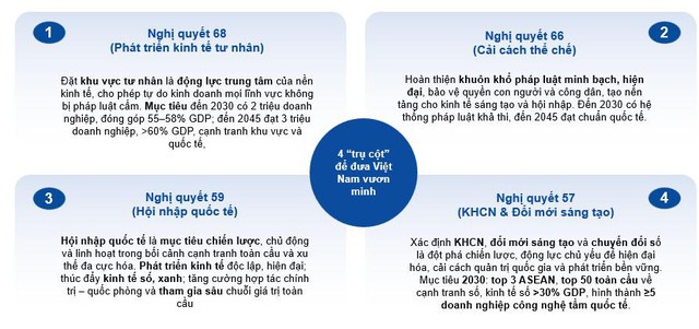Digiworld tham vọng tăng trưởng kép 15-25%/năm, sắp “lấn sân” sang một ngành hàng mới trong lĩnh vực xe- Ảnh 2.