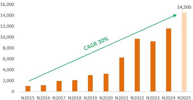Kết quả kinh doanh tăng trưởng bền vững, cổ đông SHB sắp nhận cổ tức tỷ lệ 13%- Ảnh 2.