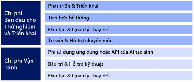 Thành công với GenAI: Chiến lược đánh giá và triển khai cho lãnh đạo doanh nghiệp- Ảnh 4.