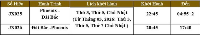 STARLUX Airlines mở tuyến bay mới: Kết nối từ Việt Nam đến Phoenix, Arizona qua Đài Bắc- Ảnh 2.