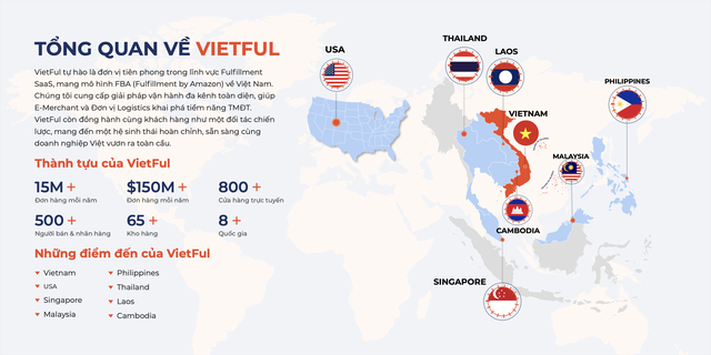 Kỷ nguyên vươn mình của Logistics Việt: VietFul tiên phong số hóa vận hành thương mại điện tử- Ảnh 1.
