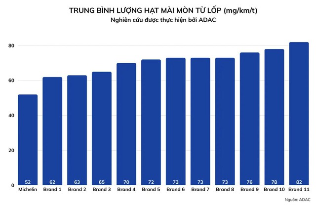 Michelin khởi tạo hành trình bền vững bằng đổi mới sáng tạo- Ảnh 2.
