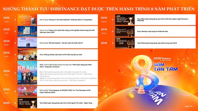 8 năm đồng hành tận tâm, nguồn tài chính linh hoạt cho người tiêu dùng Việt- Ảnh 4.