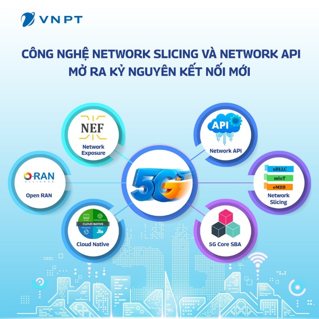 VNPT thử nghiệm thành công công nghệ 5G “may đo" theo nhu cầu- Ảnh 1.