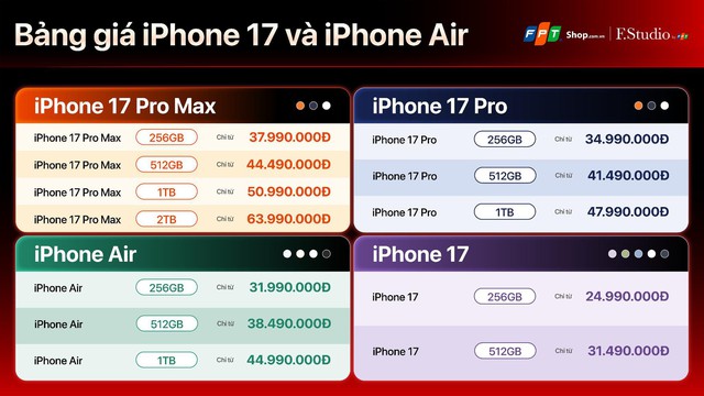 FPT Shop và F.Studio nhận đặt cọc iPhone 17, iPhone Air với mức trợ giá đến 4.500.000 đồng- Ảnh 1.