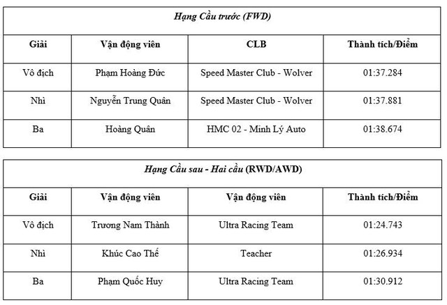 Visa Việt Nam đồng hành với phong trào đua xe tại PVOIL VGC 2025- Ảnh 4.