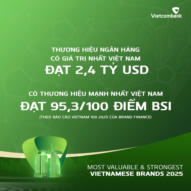 Vietcombank là ngân hàng có giá trị thương hiệu lớn nhất Việt Nam ba năm liên tiếp- Ảnh 2.