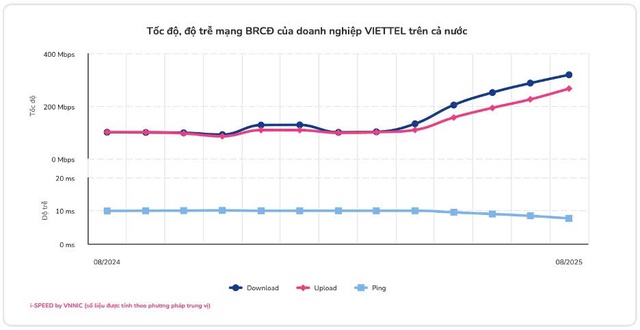 Lý giải nguyên nhân internet cáp quang Việt Nam bứt tốc thứ hạng thế giới- Ảnh 2.