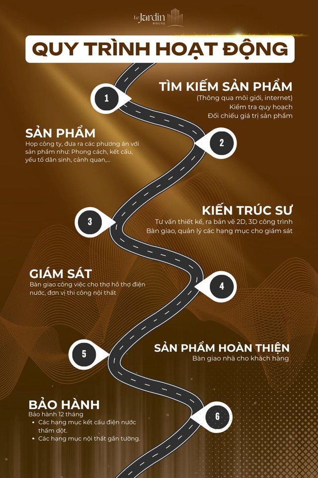Le Jardin House: Giải pháp toàn diện th…