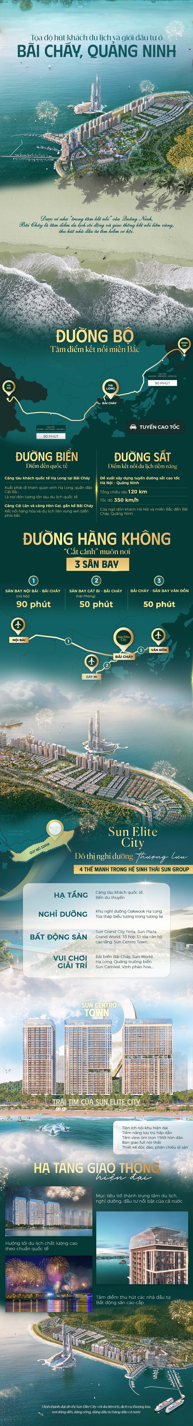 Bãi Cháy: Tâm điểm kết nối du lịch, đầu tư của Quảng Ninh - Ảnh 1.