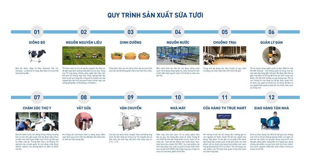 M&atilde; QR truy xuất nguồn gốc: Điểm nhấn c&ocirc;ng nghệ tại Khu trưng b&agrave;y Khởi nghiệp Kiến quốc - Ảnh 3.