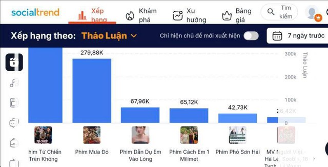 Short Video – "Mỏ vàng" mới của ngành công nghiệp giải trí toàn cầu- Ảnh 3.